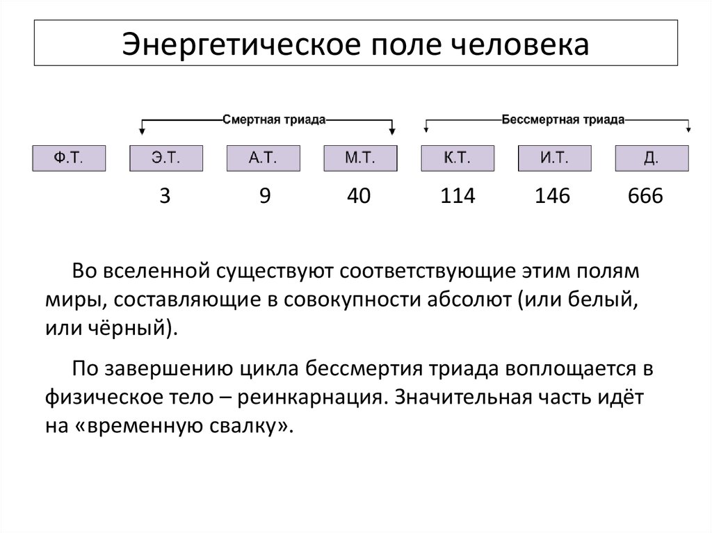 Существование соответствующий