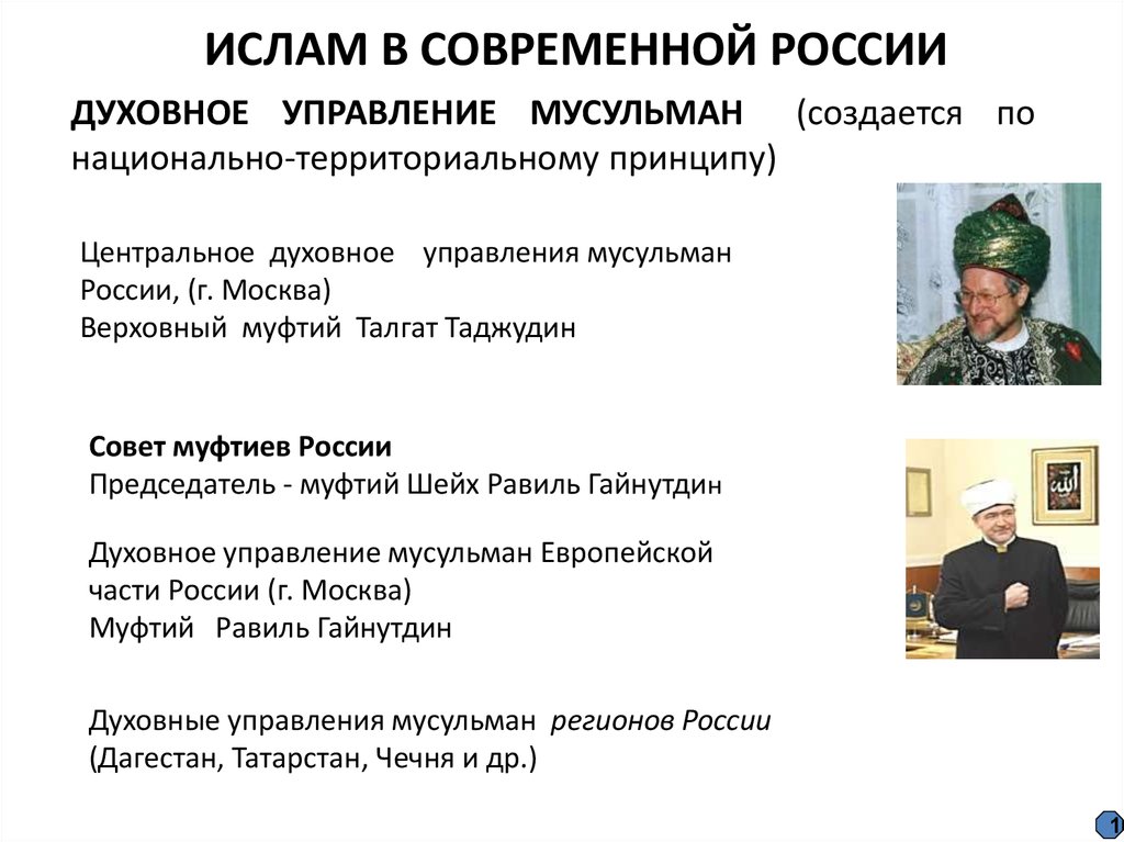 Ислам в современной россии 5 класс презентация урока однкнр