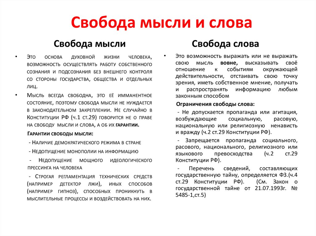 Может ли свобода быть ограниченной. Свобода мысли и слова. Свобода мысли и слова относится к правам. Право на свободу мысли и слова. Право на свободу мысли и слова примеры.