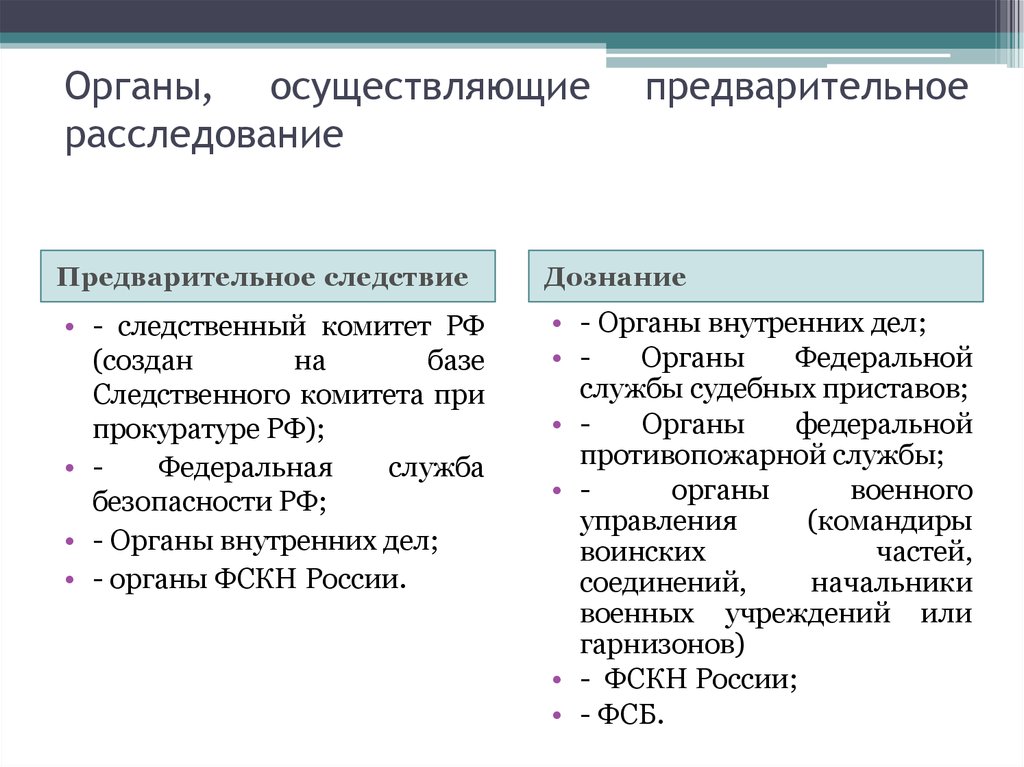 Следствие и дознание. Органы дознания и предварительного следствия. Органы осуществляющие предварительное следствие и дознание. Органы предварительного расследования полномочия кратко. Сравнительная таблица предварительного следствия и дознания.