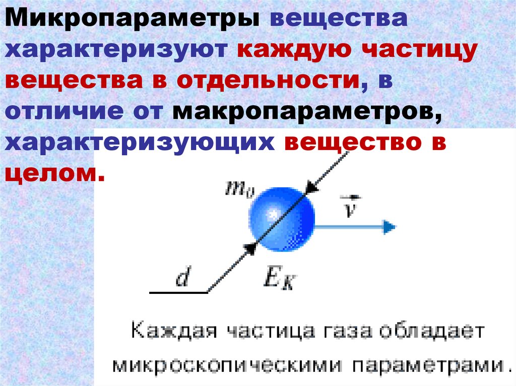 Молекулярная физика презентация