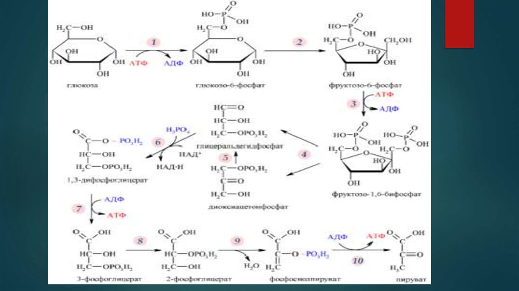 epub chemistry