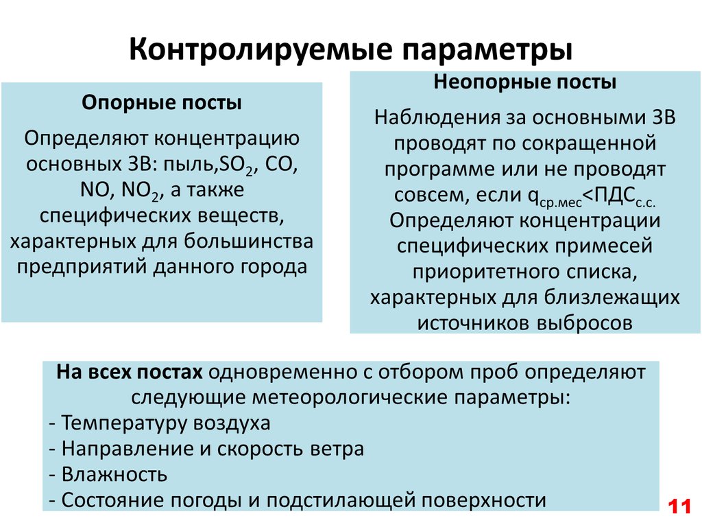 Параметр со. Контролируемые параметры. Контролируемый параметр. Основные контролирующие параметры. Основные контролируемые параметры атмосферного воздуха.