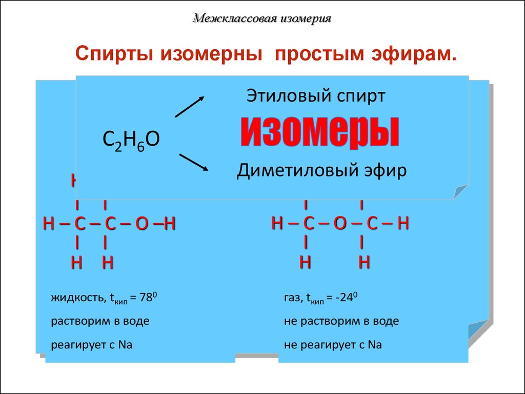 Метанол метанол простой эфир. Этанол изомерия межклассовая изомерия. Изомеры этилового спирта формулы.