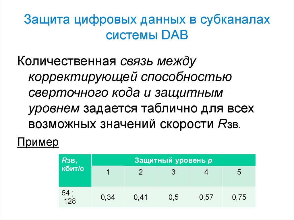 Защита цифрами. Корректирующая способность кода. Кодовое расстояние и корректирующая способность кода. Дискретная защита. Корректирующая способность кода формула.