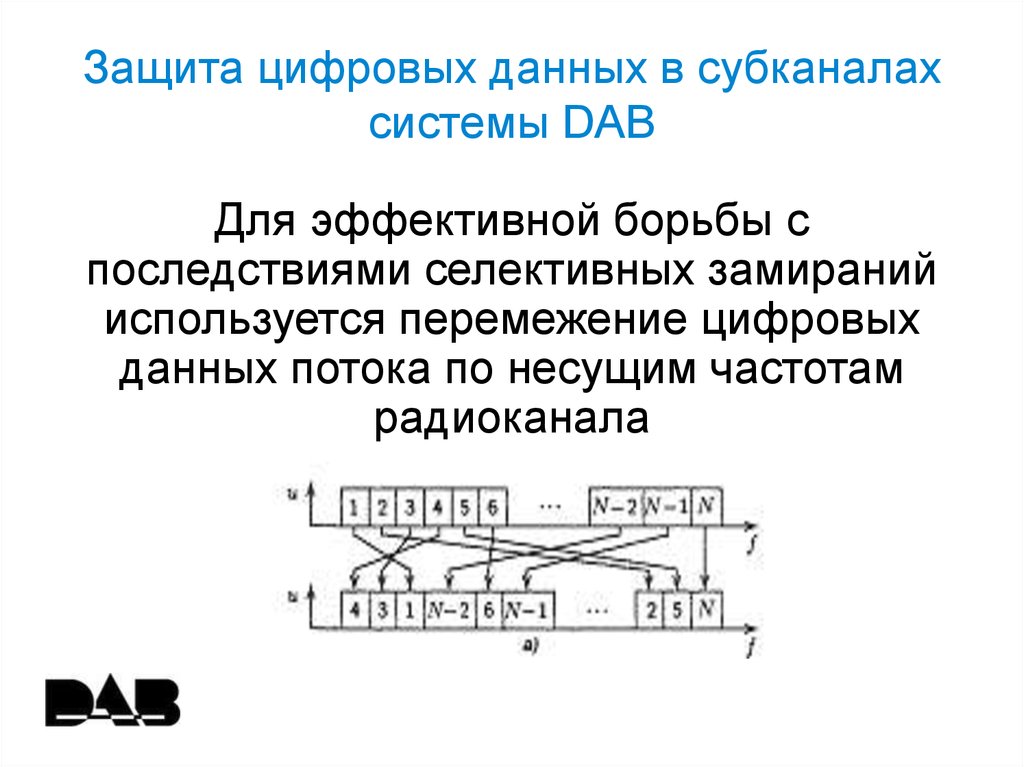 Защита цифрами. Защита цифровых потоков. 7. Защита цифровых потоков.