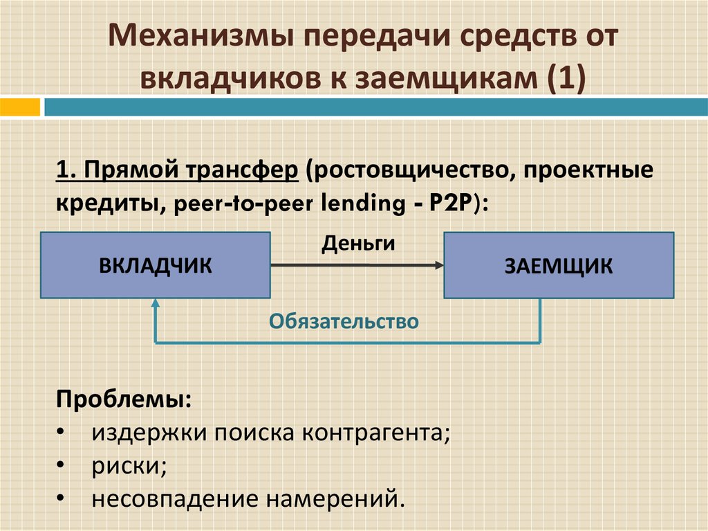 Теория банковского дела. Механизмы передачи информации. Банковское дело презентация. Картинки для презентации проблемы банковское дело.