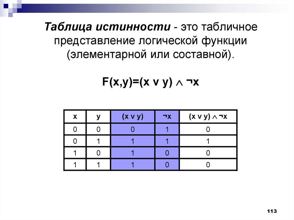 Какой функции соответствует таблица истинности