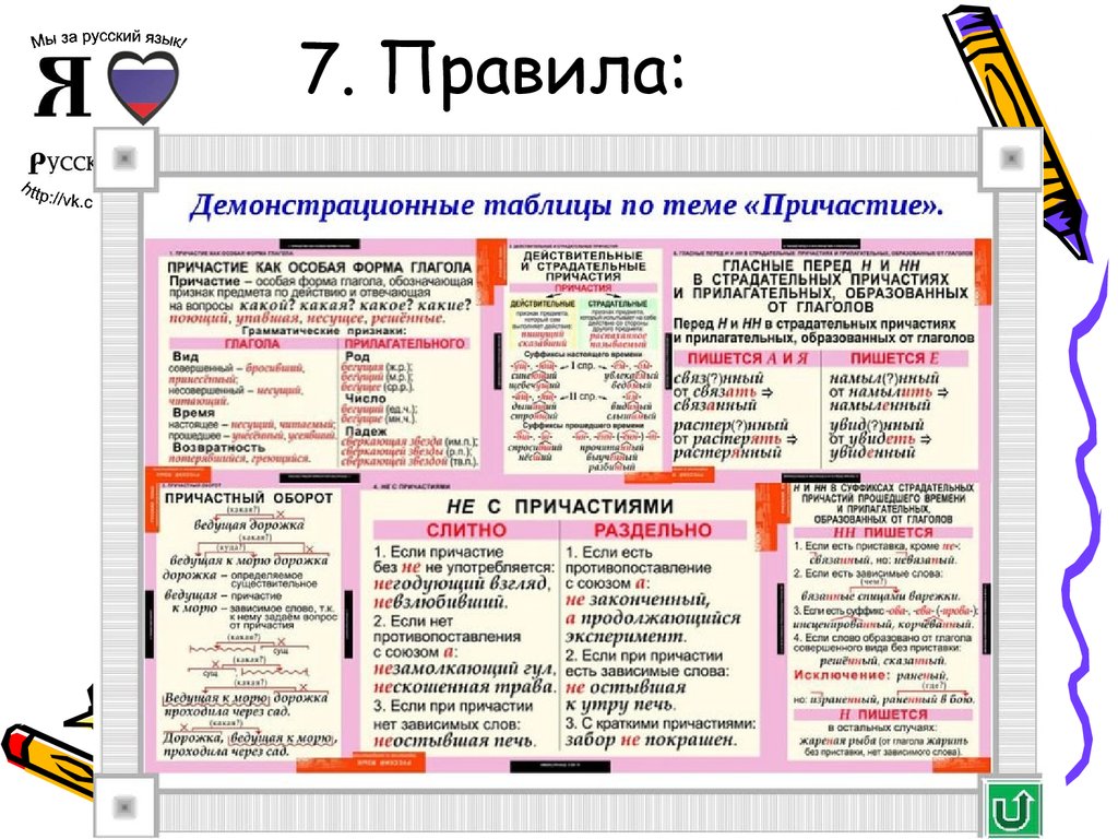 Правила таблица. Причастие таблица по всем правилам. Причастия правила 7 класс таблица. Причастия в русском языке таблица. Все правила причастий 7 класс в таблицах.