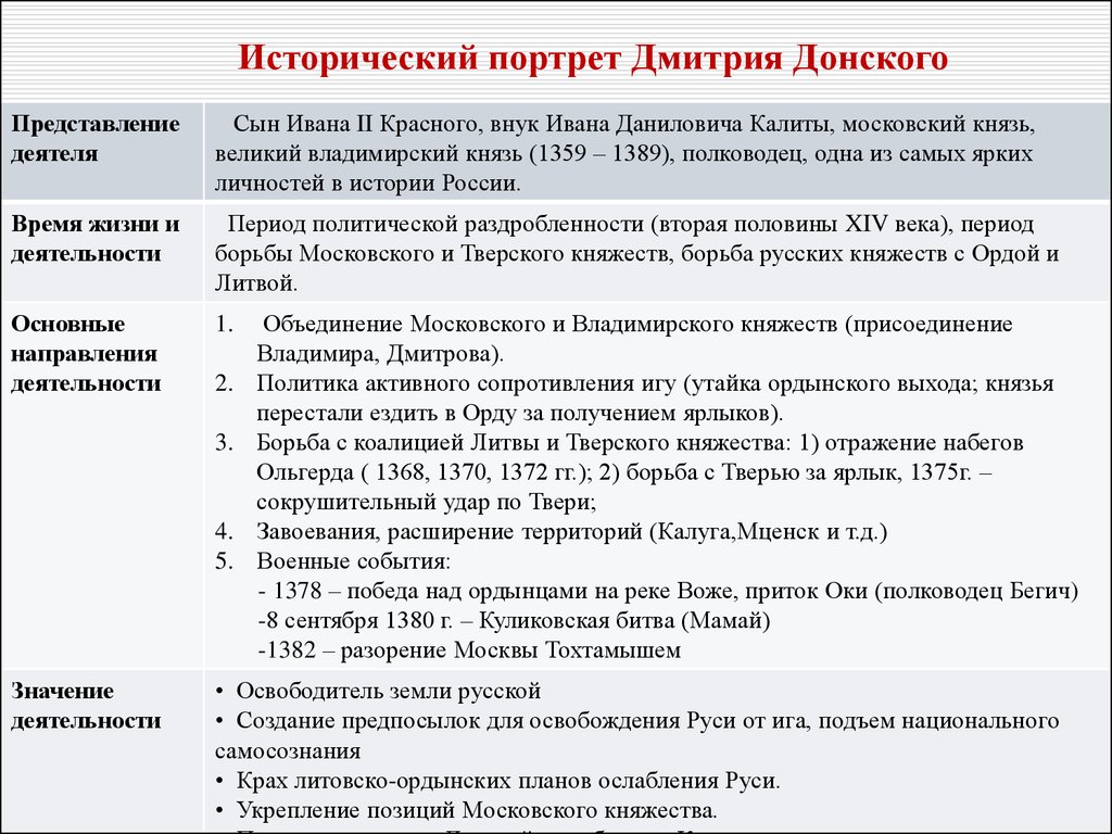 План исторического портрета по истории