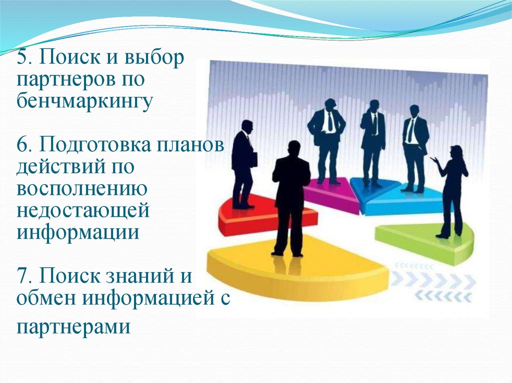 5. Поиск и выбор партнеров по бенчмаркингу 6. Подготовка планов действий по восполнению недостающей информации 7. Поиск знаний