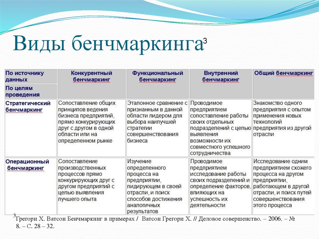 Бенчмаркинг презентация пример