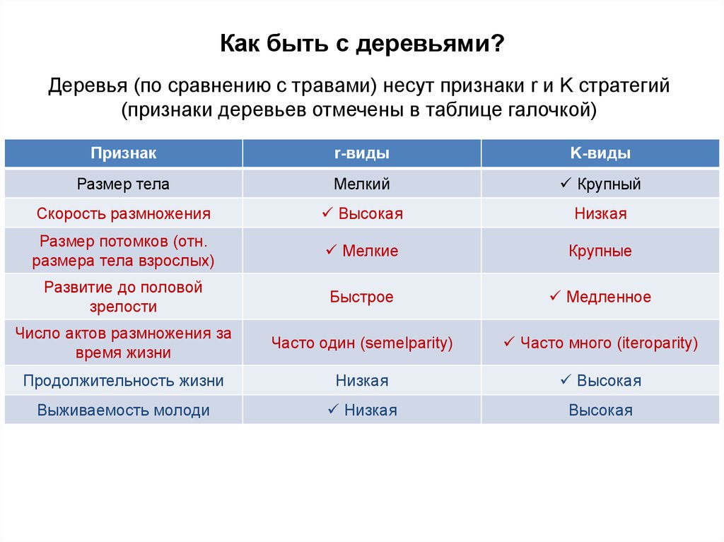 Изобразите в виде схемы отличия между к и к стратегиями выживания