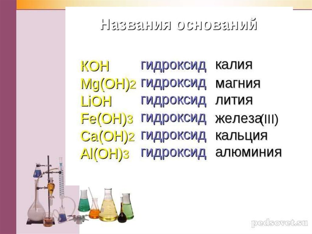 Формула гидроксида s. Формула основания в химии 8 класс. Основания в химии примеры. Химические формулы оснований. Названия оснований в химии.