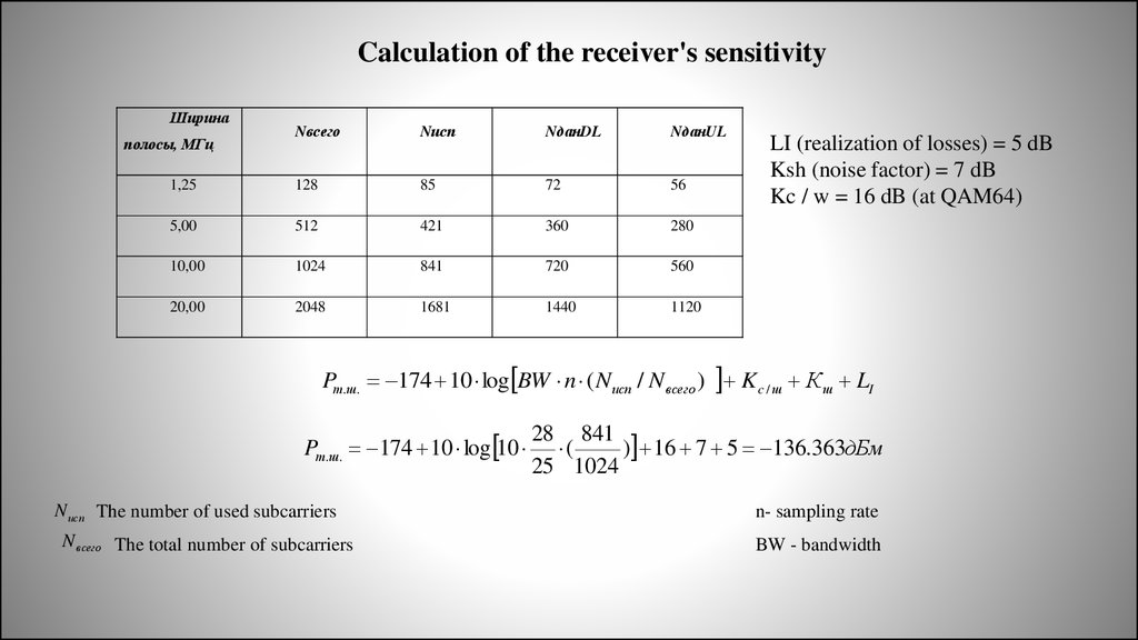 Calculation of the receiver's sensitivity