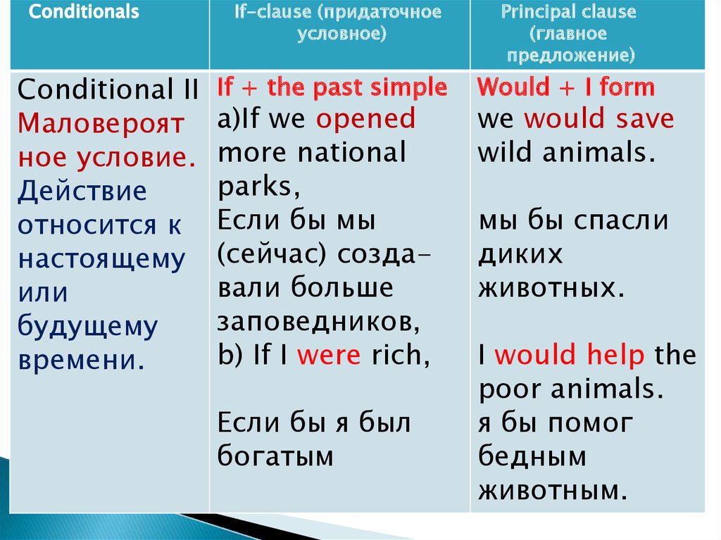 2 conditional speaking