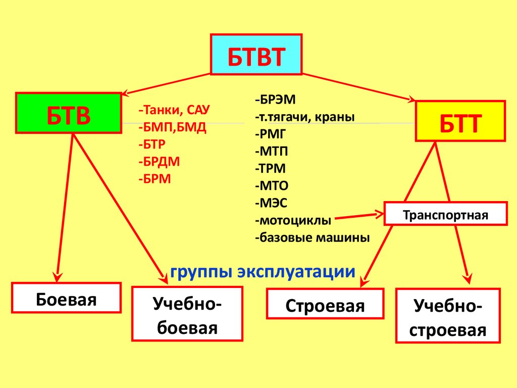 Основы эксплуатации машин - презентация онлайн