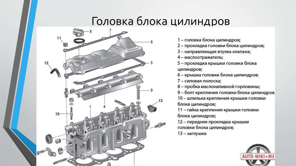 Блок цилиндров схема