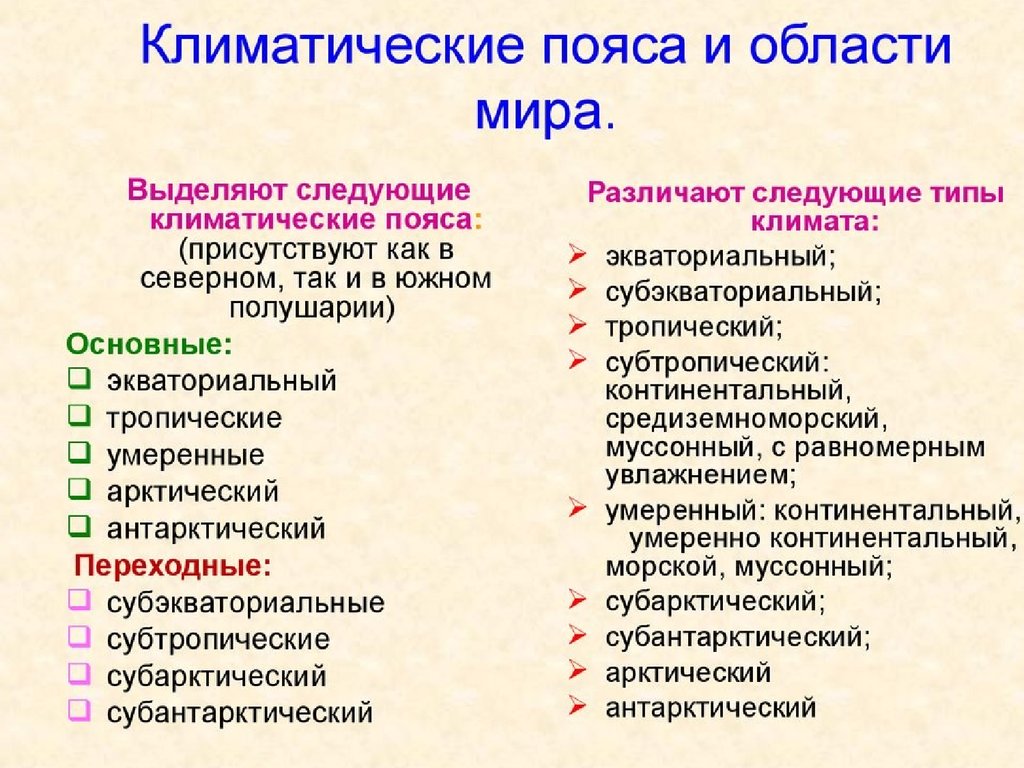 Неблагоприятные климатические пояса