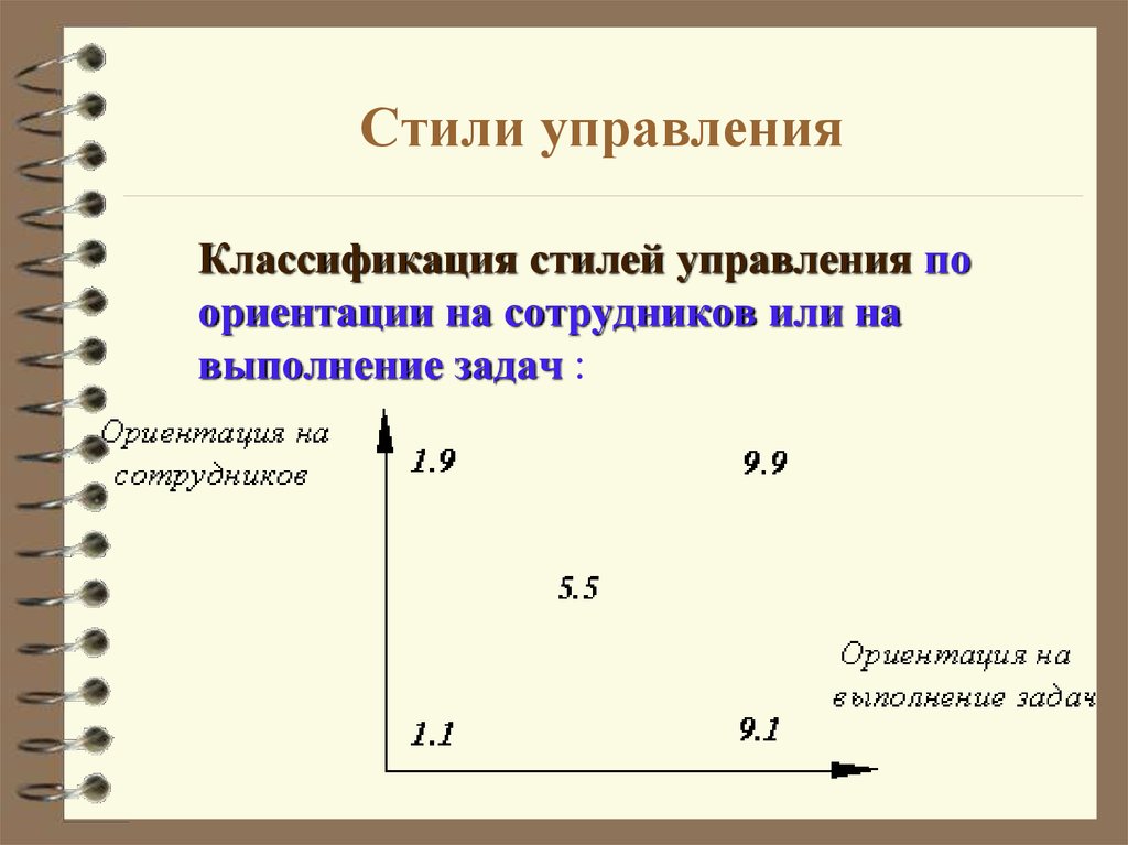 Стили управления. Классификация стилей управления. Понятие и классификация стилей управления. Классификация стилей управления в менеджменте. Стили управления. Классификация стилей управления..