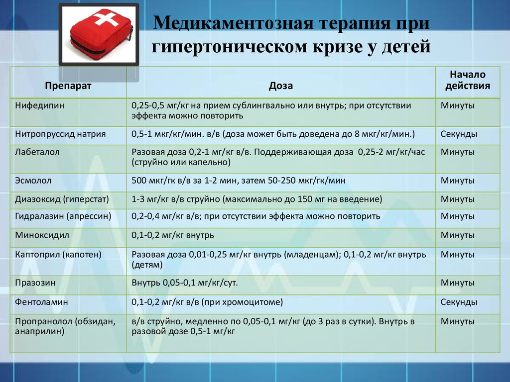 Гипертонический криз неотложная помощь. Состав аптечки при гипертоническом кризе. Аптечка неотложной помощи при гипертоническом кризе. Укладка неотложной помощи при гипертоническом кризе. Гипертонический криз у детей неотложная помощь алгоритм.