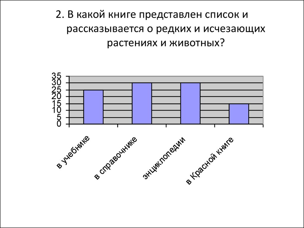 Представлен список. Соц опрос на тему исчезновения растений и животных. Представить список.