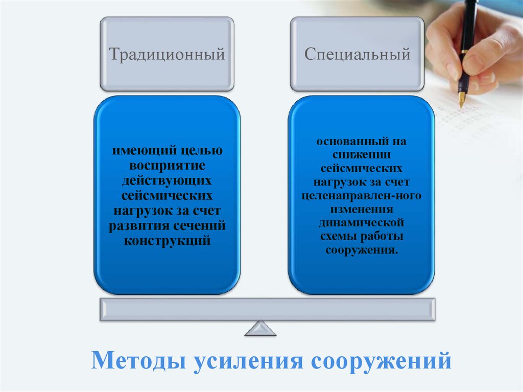 За счет развития. За счет развития. За счет развития. За счет развития. За счет развития.