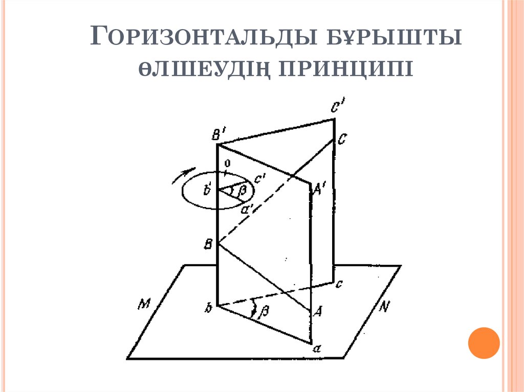 Какими способами можно построить горизонтали на плане