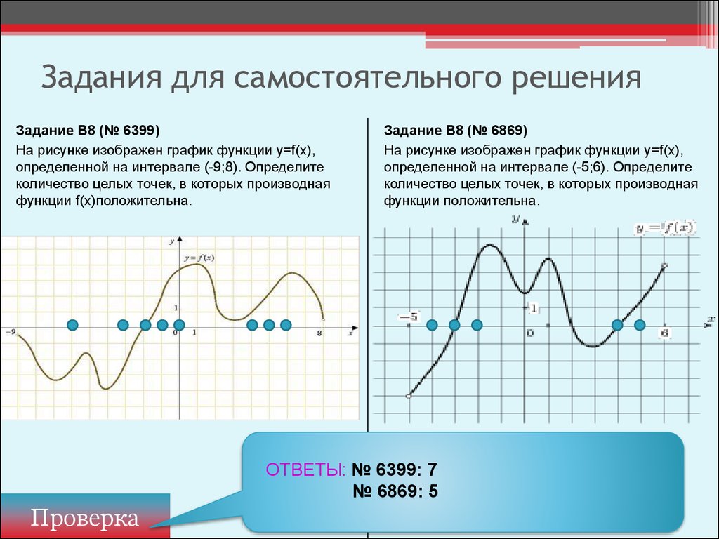 Точка максимума функции определенной на интервале. Точки в которых производная положительна. Количество решений производной на графике. Количество точек в которых производная функции положительна. Задания для самостоятельного решения.