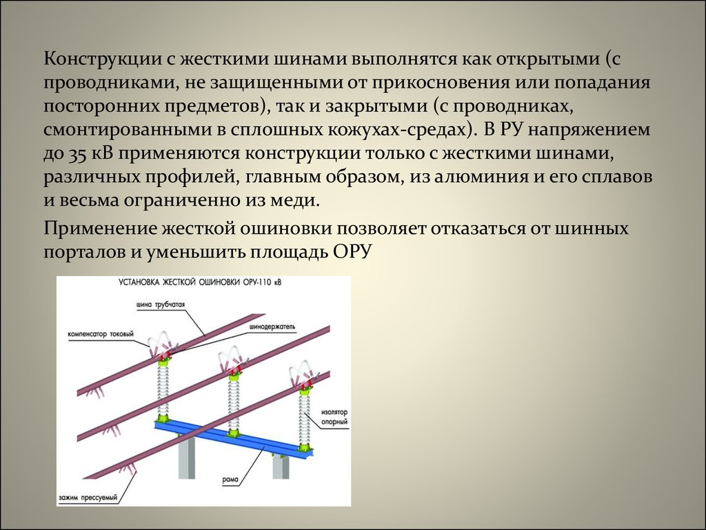 Замкнутого проводника. Конструкция жестких шин. Шинная конструкция. Шинные конструкции профили жесткий шин. Шинная конструкция расчет.