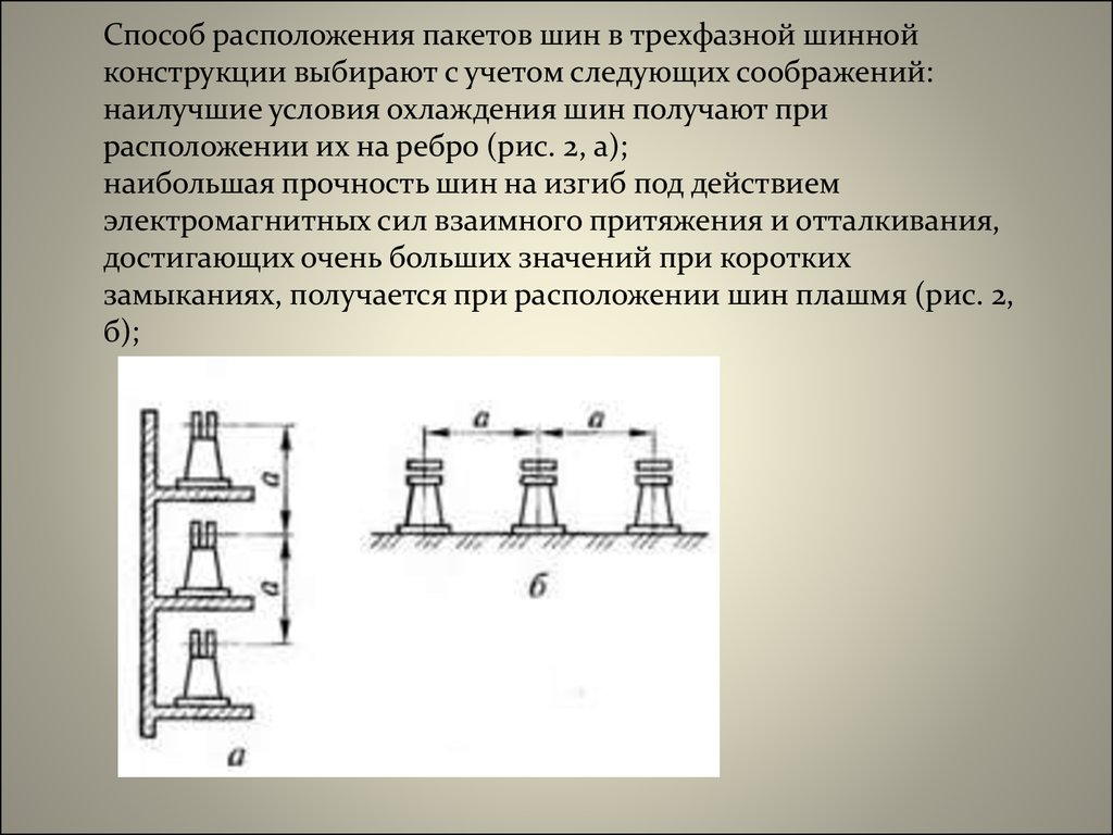 Выборы конструкции. Расположение шин. Расположение шин плашмя. Способы расположения шинных конструкций. Расположение шин на ребро.