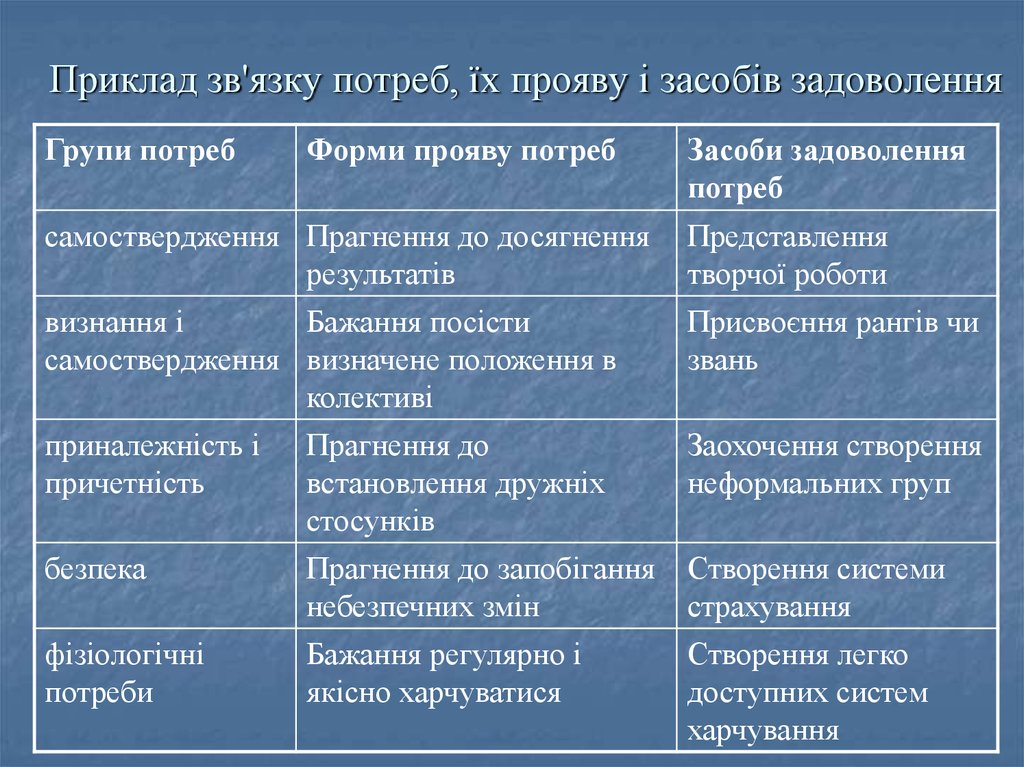 Какие признаки характеризуют биологии. Характеристика вирусов. Характеристика вирусов таблица. Особенности вирусов таблица. Характеристика вирусов и бактерий таблица.