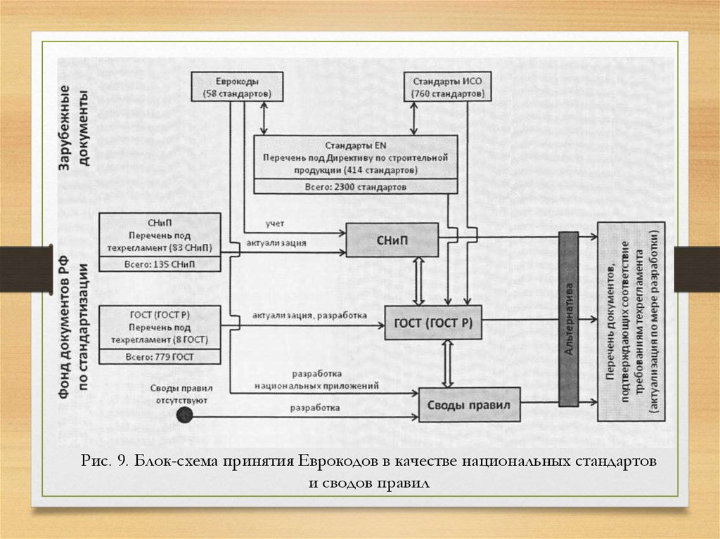 Свод гостов. Схема принятия национальных стандартов. Актуализация ГОСТОВ. Актуализация документов. Актуализация стандарта образец.