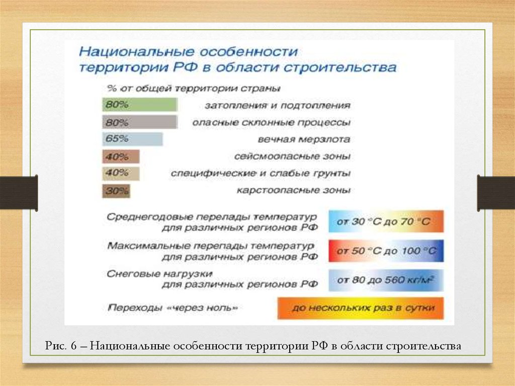 Национальные выборы примеры. Особенности территории. Национальные особенности в строительстве. Специфика территории. Особенности национальных выборов.