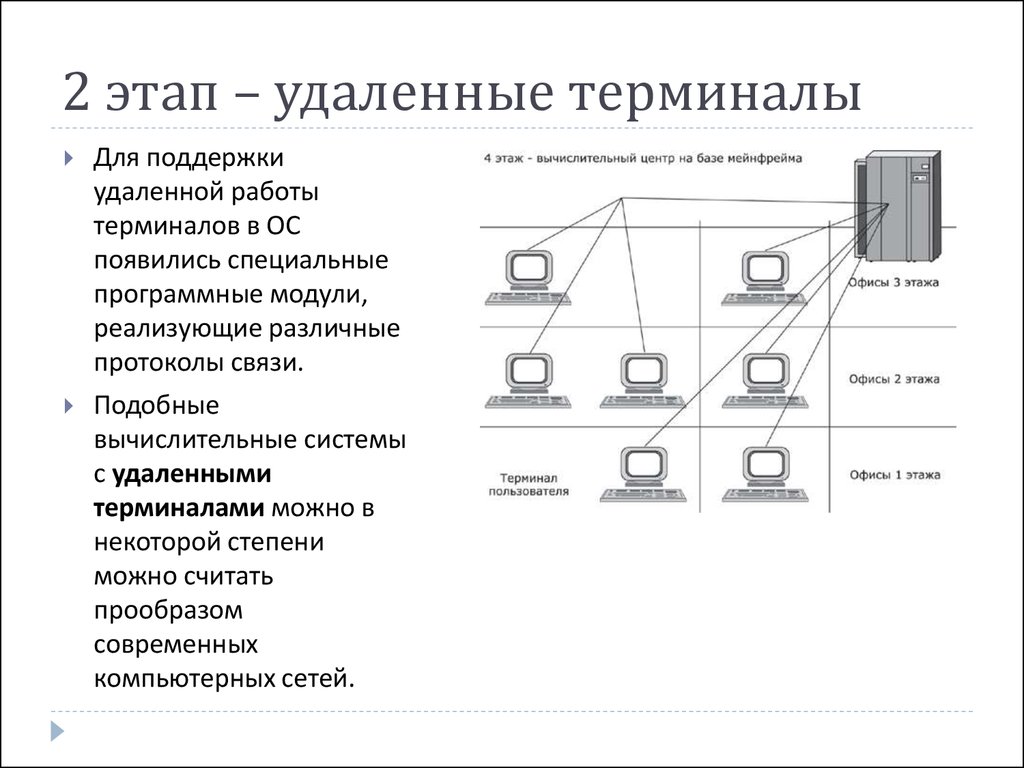 Терминал удалить