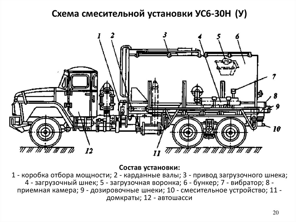 Схема ца 320