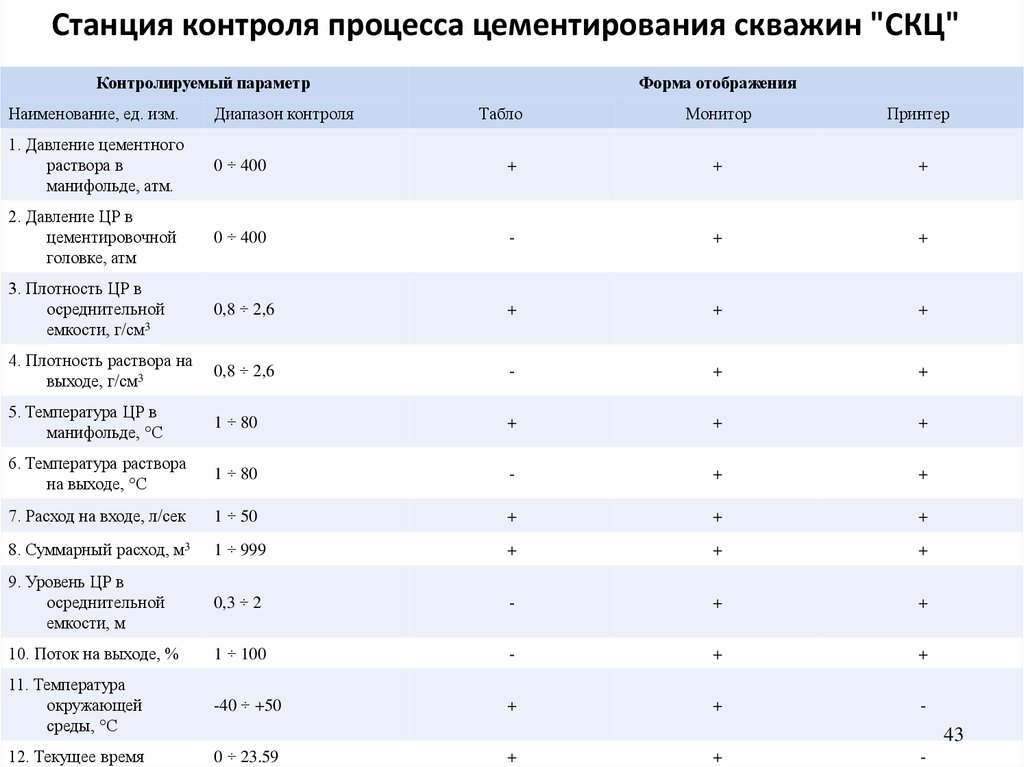 Зал скц каменск уральский схема