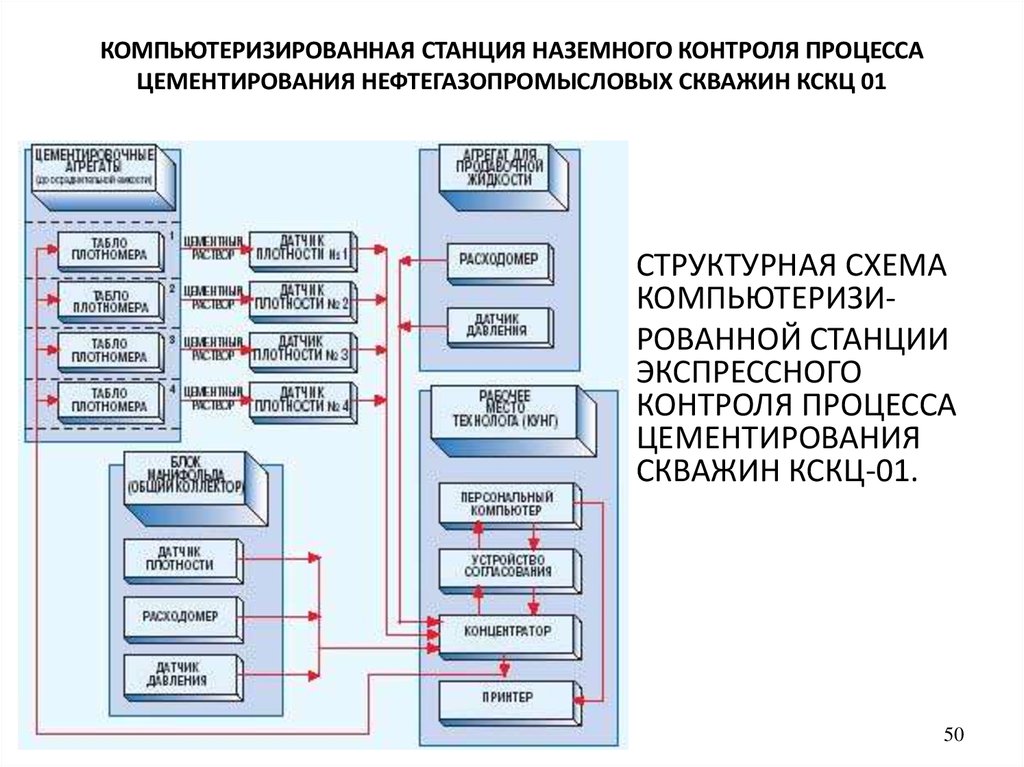 Структурная схема наземной станции