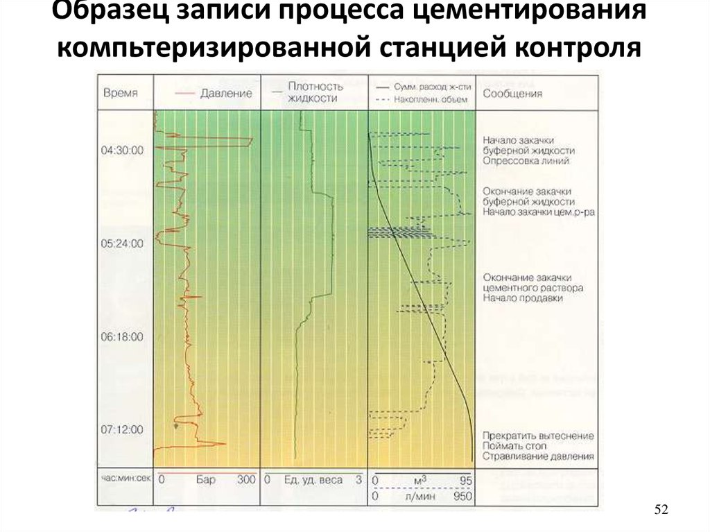 Записи процесса. Станция контроля цементирования. Станция контроля цементирования схема. Датчик давления на станцию контроля цементирования. Станция контроля цементирования раствор-м.