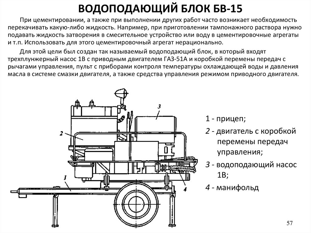 ВОДОПОДАЮЩИЙ БЛОК БВ-15