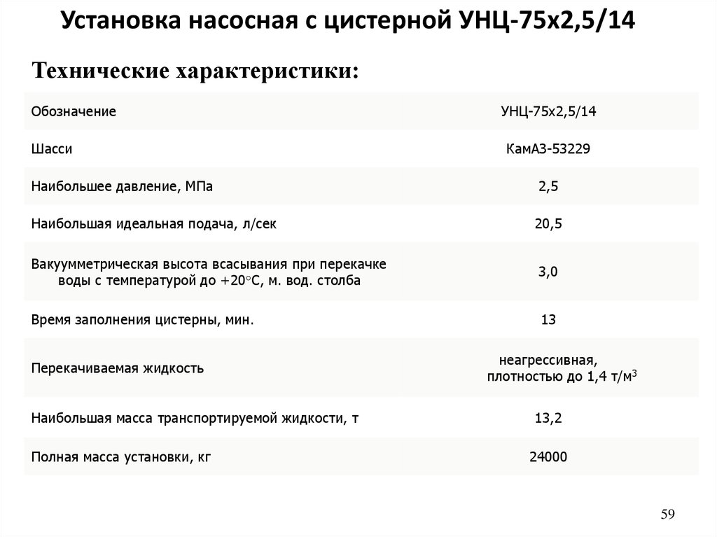 Установка насосная с цистерной УНЦ-75х2,5/14