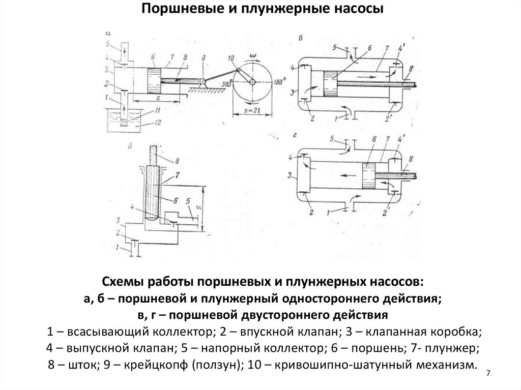 Чертеж цементировочной головки