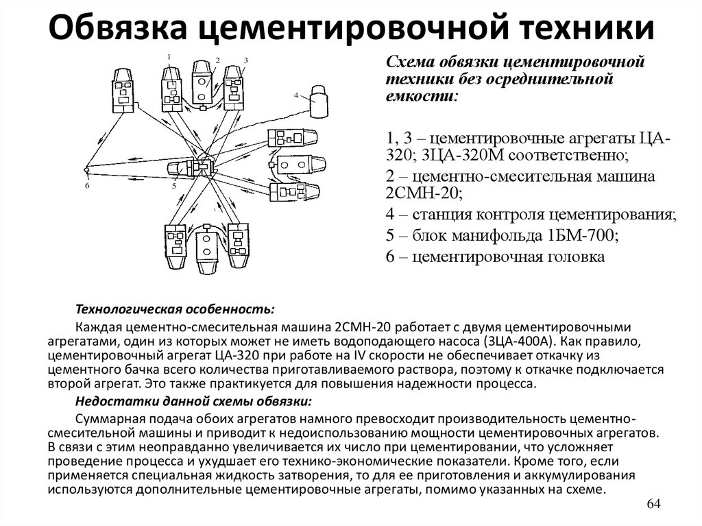 Схема расстановки спецтехники при цементировании скважины