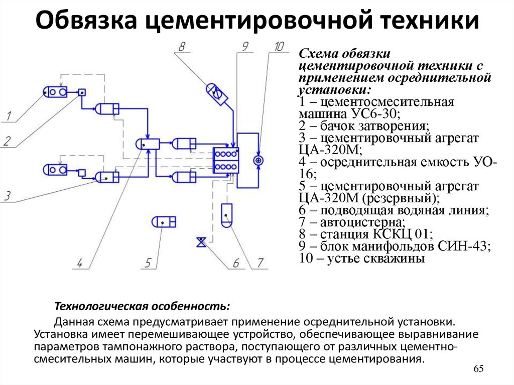 Схема работы ца 320