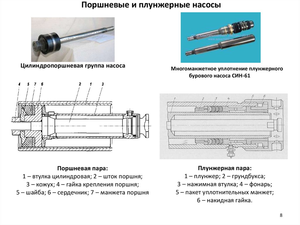 Чертеж цементировочной головки