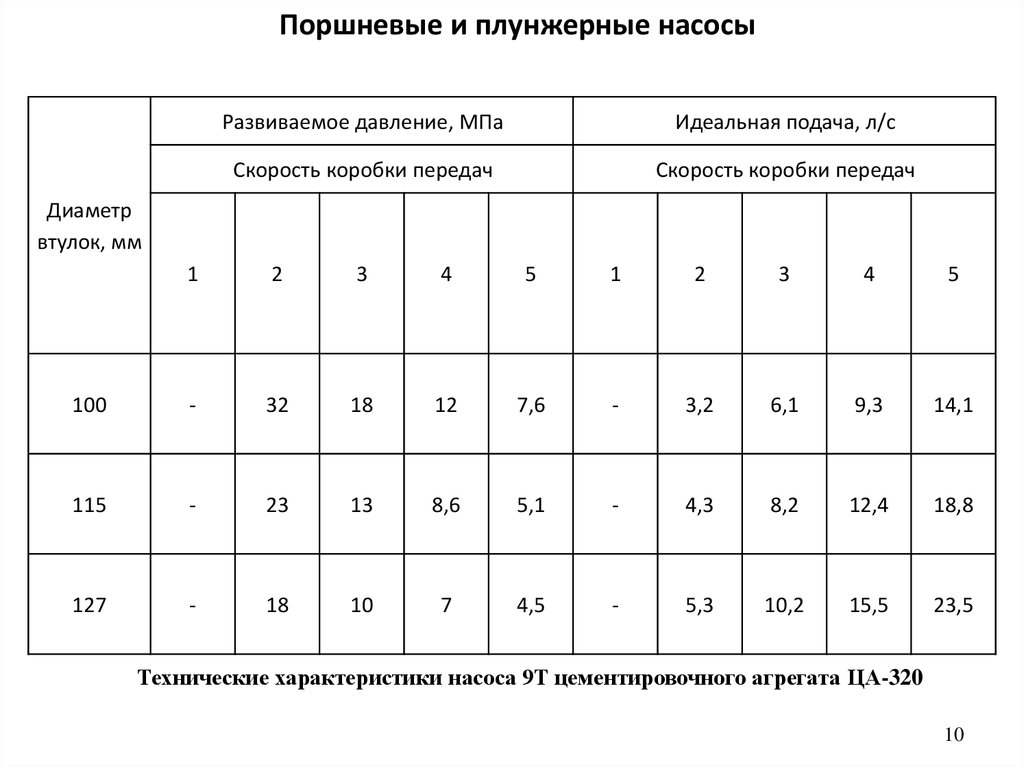 Схема работы ца 320