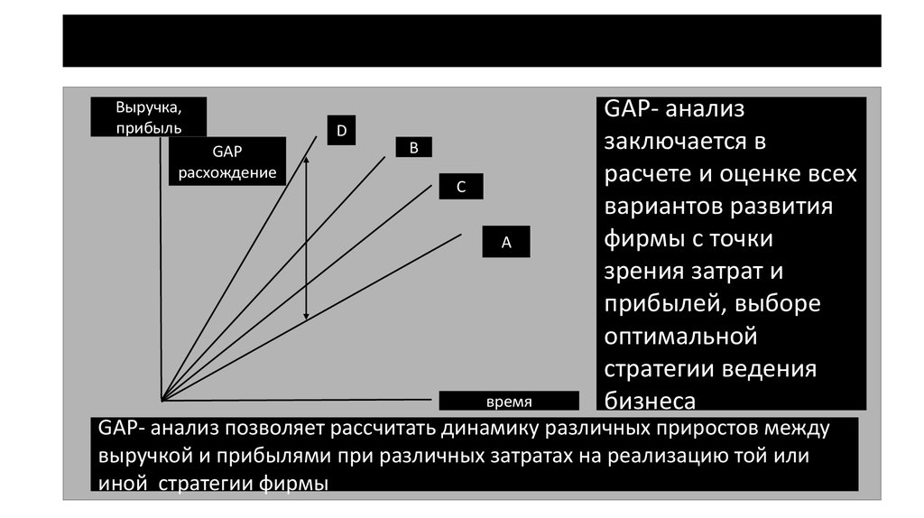 Gap system. Gap анализ. Графическая модель gap-анализа. Шаблон для гэп анализа. Матрица gap анализа.