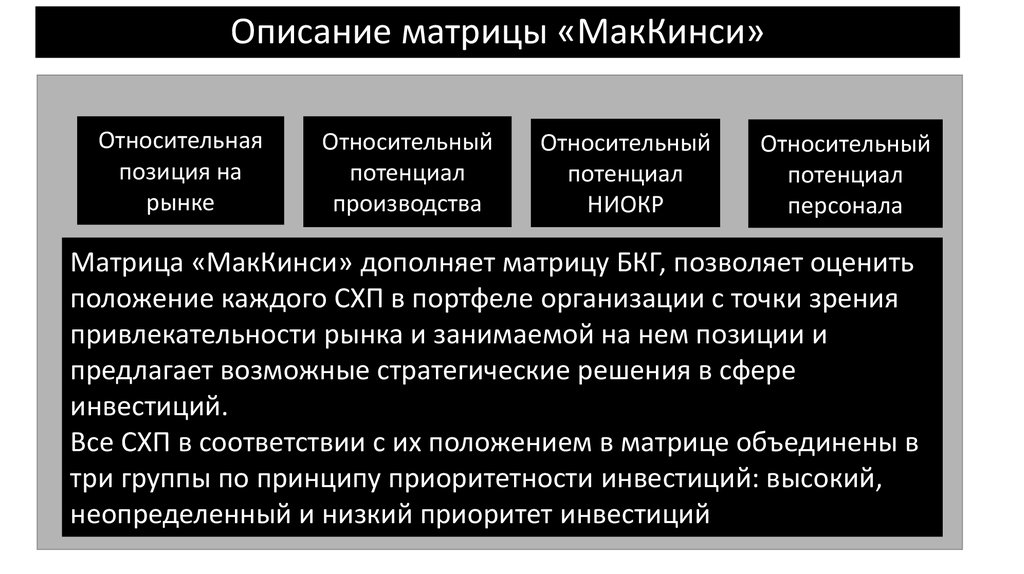 Три группы принципов. Относительные позиции. Описать матрично. Определение матрицы Мак-Кинси. Недостатки стратегического анализа Мак-Кинси:.