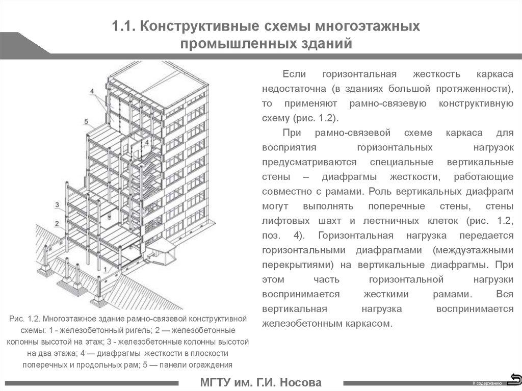 Вертикальные и горизонтальные решения. Конструктивные схемы многоэтажных каркасных зданий. Расчетная схема многоэтажного здания. Расчетная схема каркаса многоэтажного. Рамно связевой каркас расчетная схема.