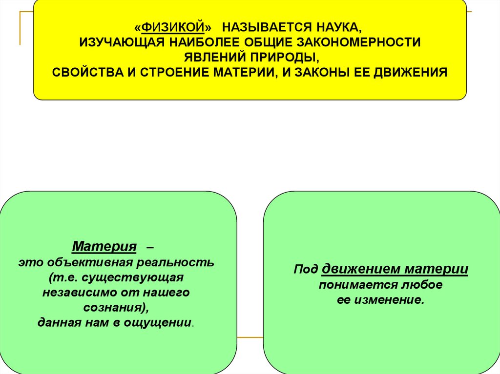 Закономерность явлений